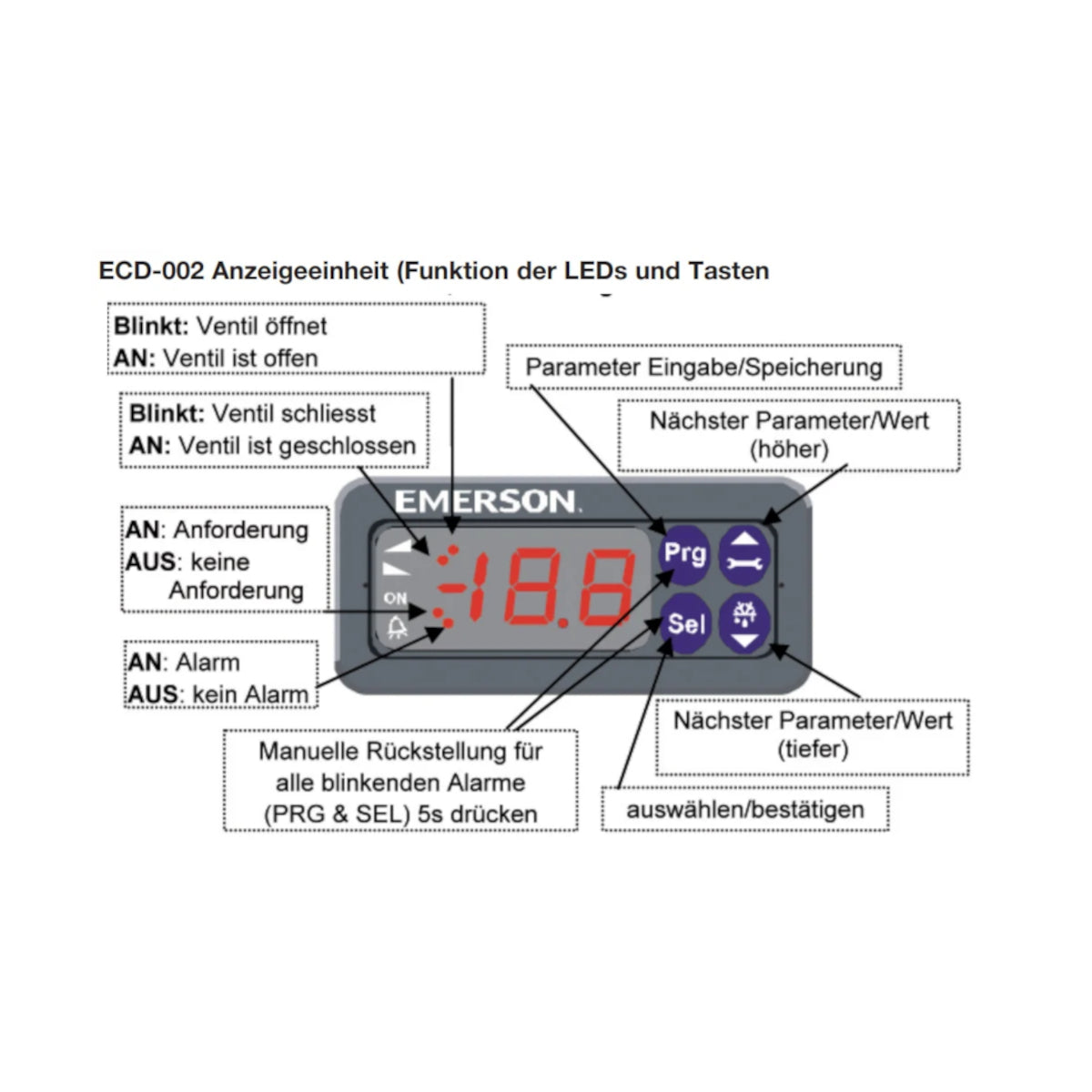 ECD-002 Display Unit 807657 Alco