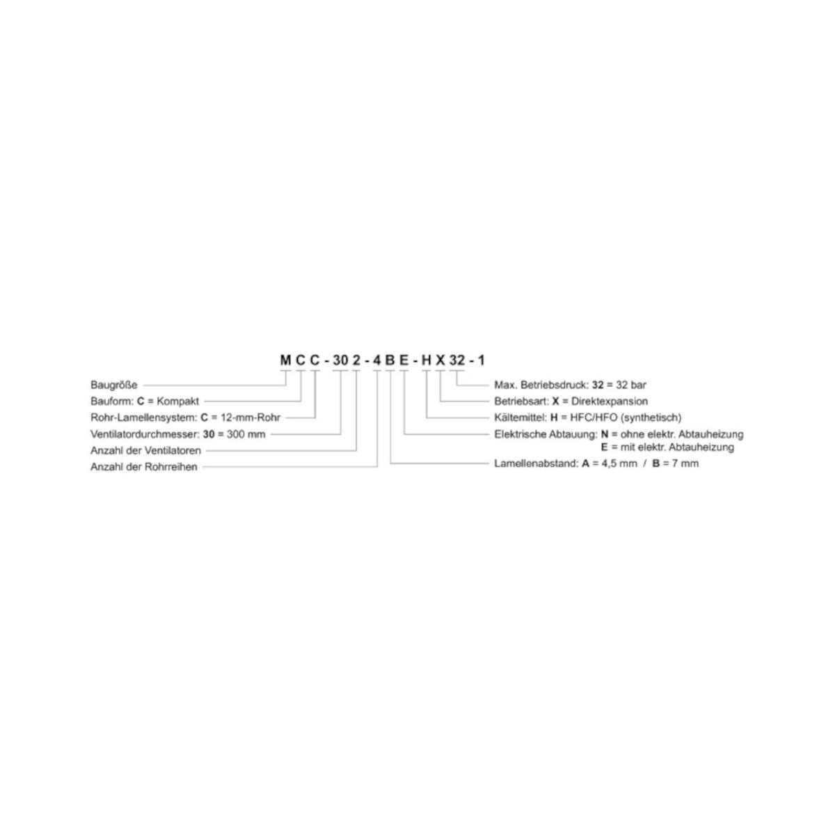 Deckenverdampfer MCC-304-6BN-HX32-1 Kelvion