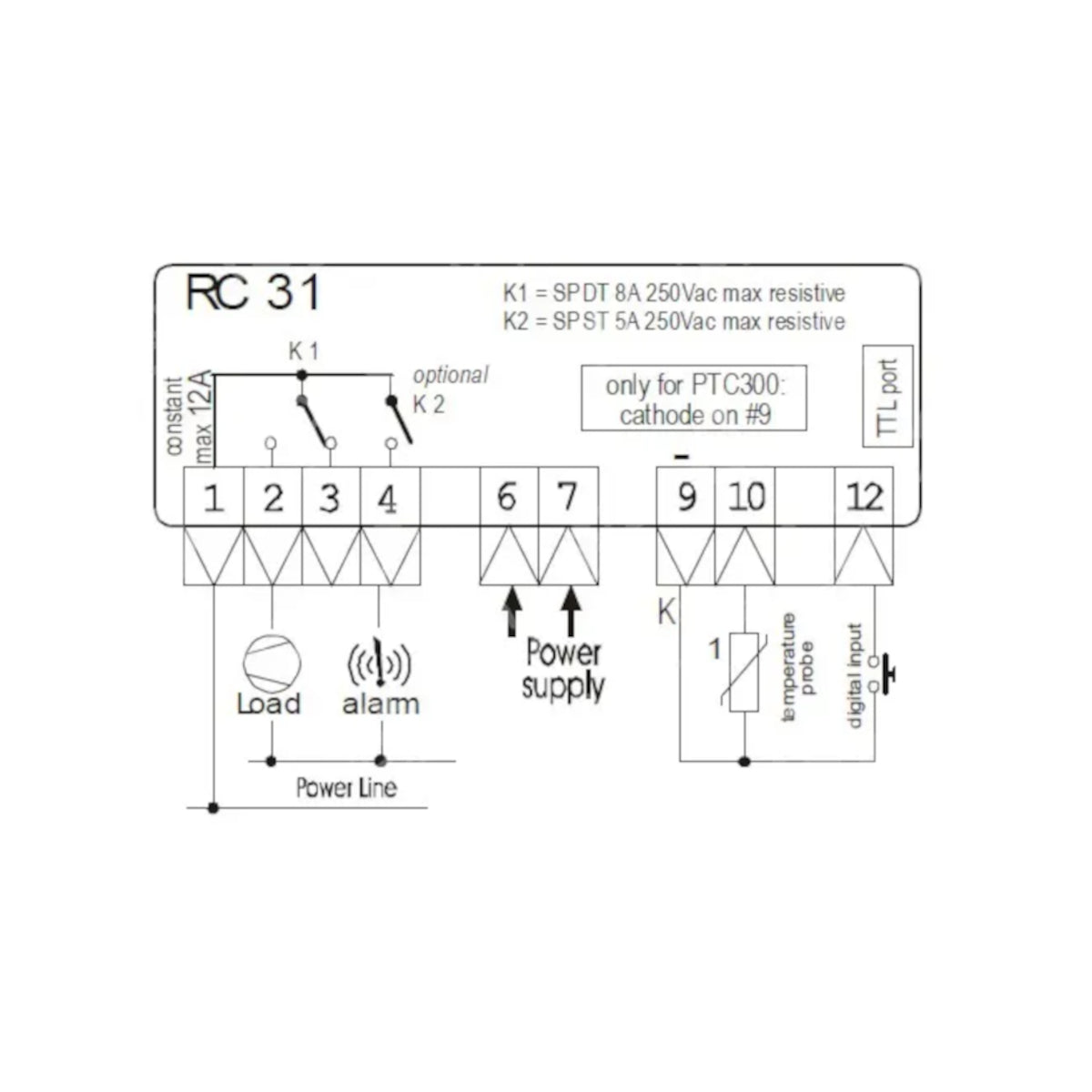 RC31-6004-16A-DI-II 9-24V Beta
