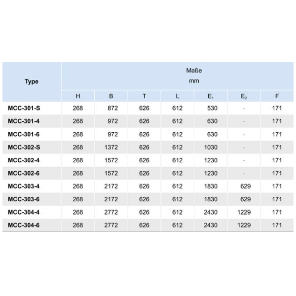 0101261-Deckenluftkuhler-Roller-MCC-301-SAN_5-jpg 0101261-Deckenluftkühler-Roller-MCC-301-SAN_5.jpg